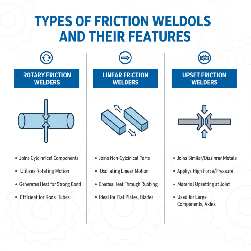How to Choose the Right Friction Weld Tool for Your Needs?