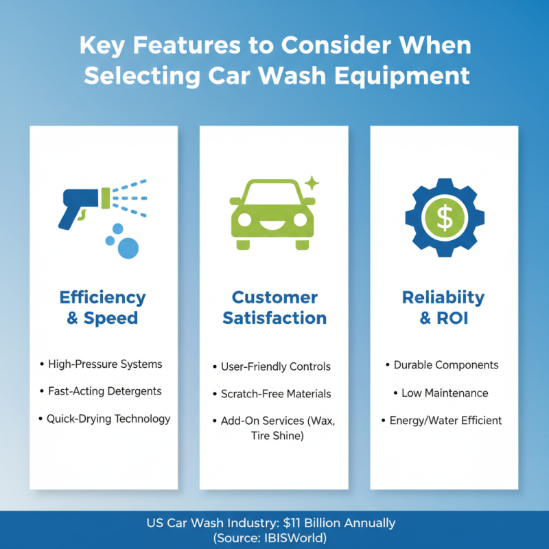 Top 10 Self Wash Car Wash Equipment for Global Buyers?