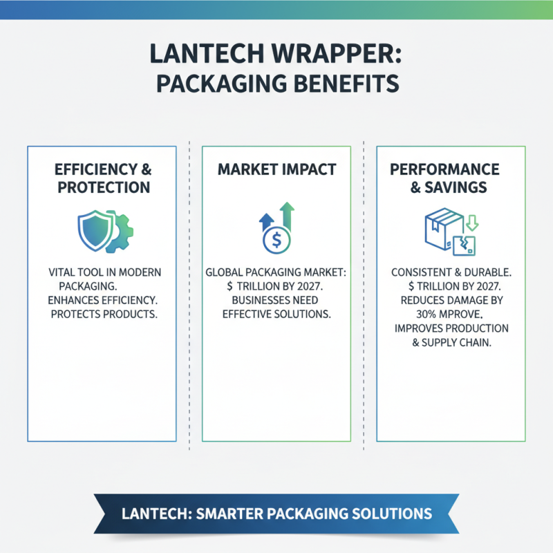 10 Effective Tips for Using Lantech Wrapper in Your Packaging Solutions?