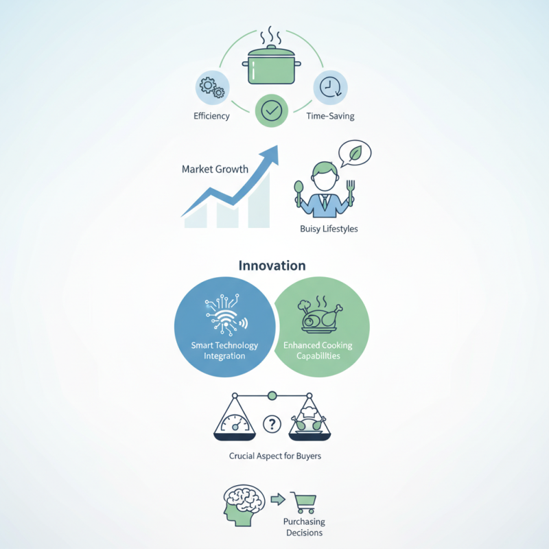2026 Top Fast Cooking Pot Trends That Buyers Must Know?