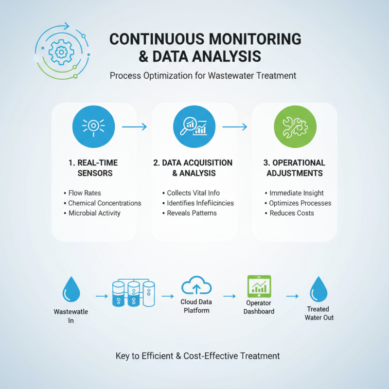 2026 How to Optimize Wastewater Treatment Process for Efficiency?