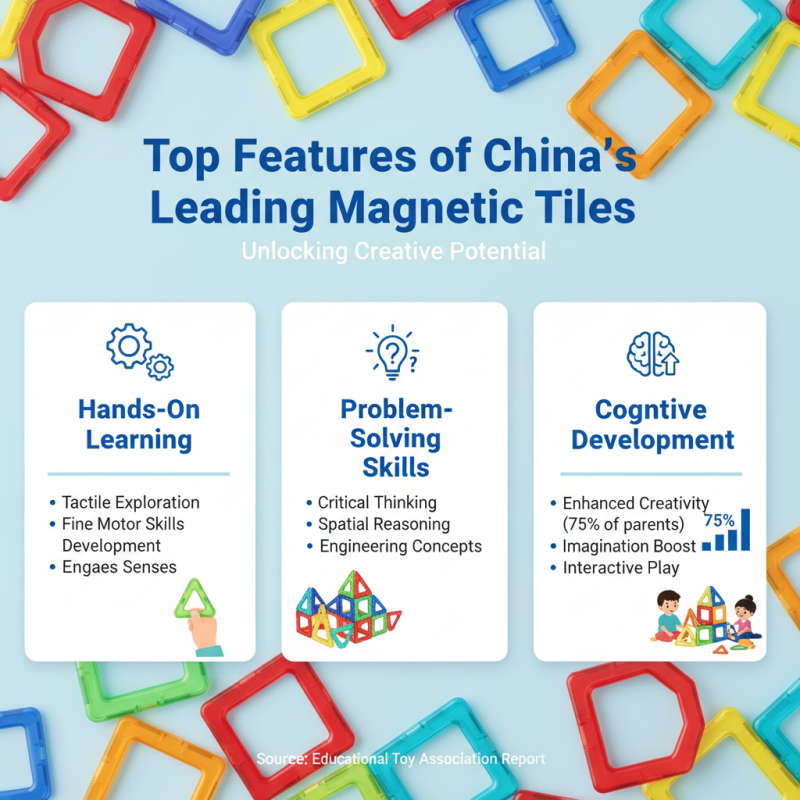 China Top Magnetic Tiles for Creative Building and Learning Solutions?