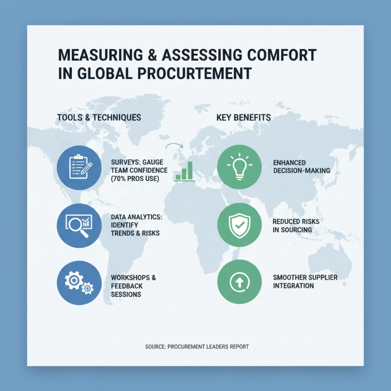 Measuring Comfort Levels in Global Procurement Tips for Success?