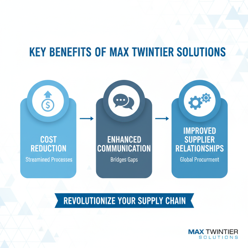Max Twintier Solutions for Global Procurement Success?