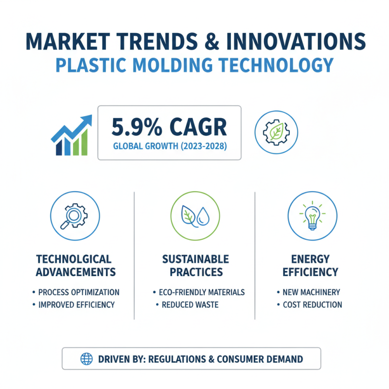2026 Best Plastic Molding Machine for Global Buyers?