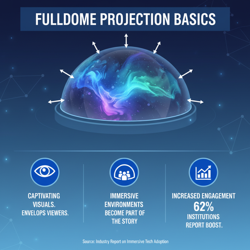 10 Essential Tips for Effective Fulldome Projection Techniques?