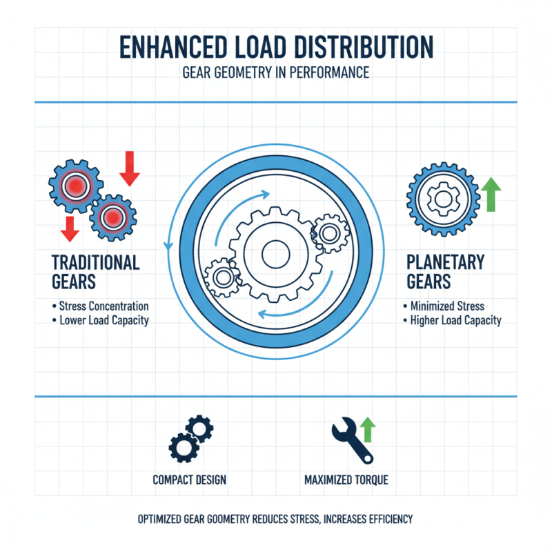 Top 10 Benefits of Using Planetary Gearboxes in Modern Applications?