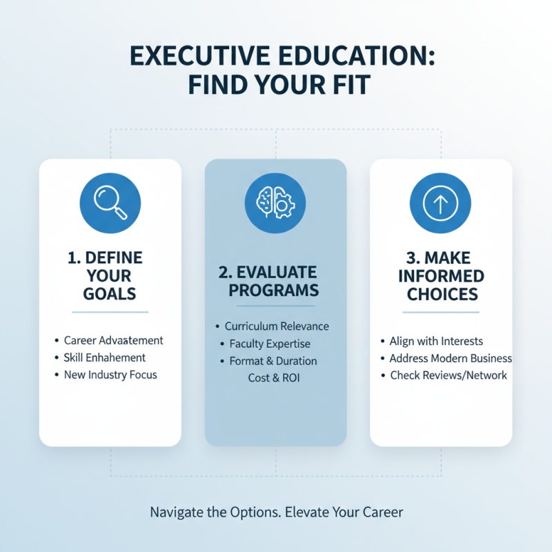 How to Choose the Best Executive Course for Career Growth?