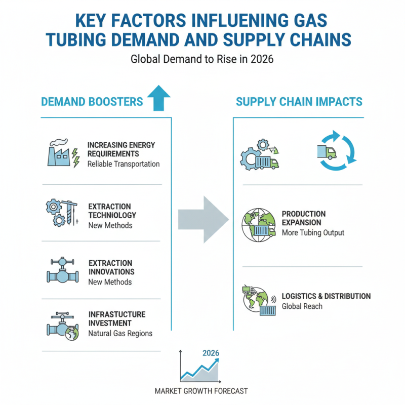Top 10 Gas Tubing Suppliers for Global Buyers in 2026?