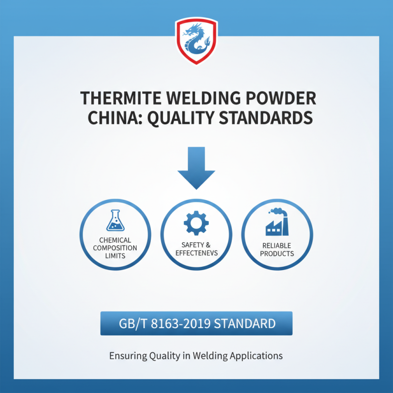 Top 10 Insights into Thermite Welding Powder in China