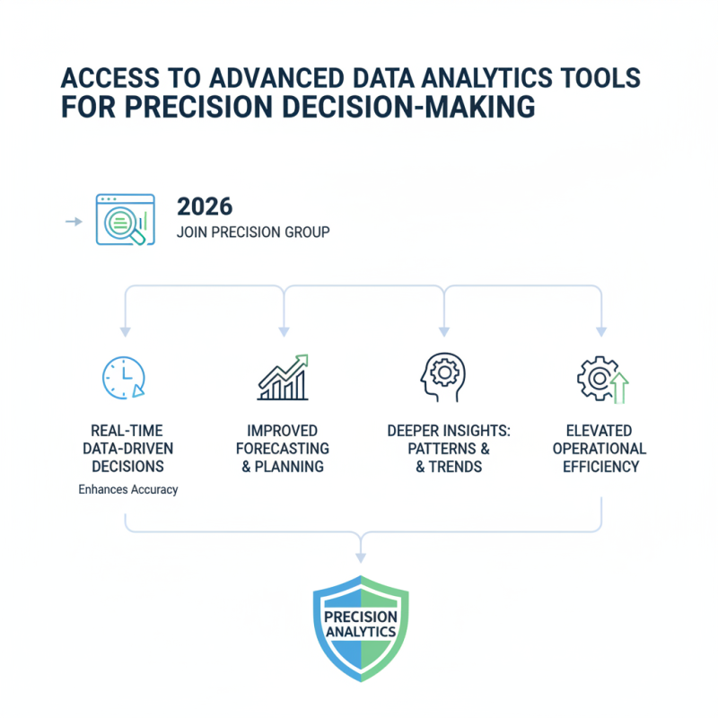 What Are the Benefits of Joining a Precision Group in 2026
