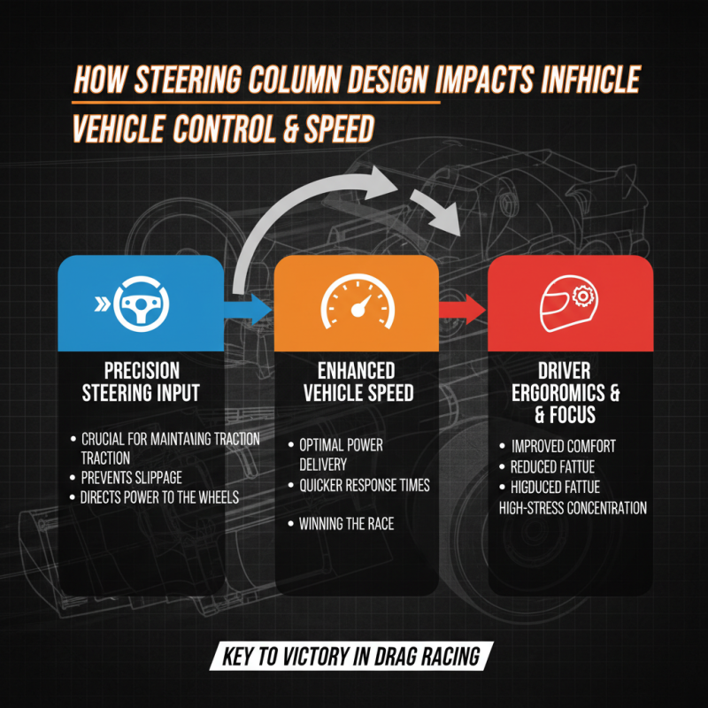 Why is a Drag Racing Steering Column Essential for Performance?
