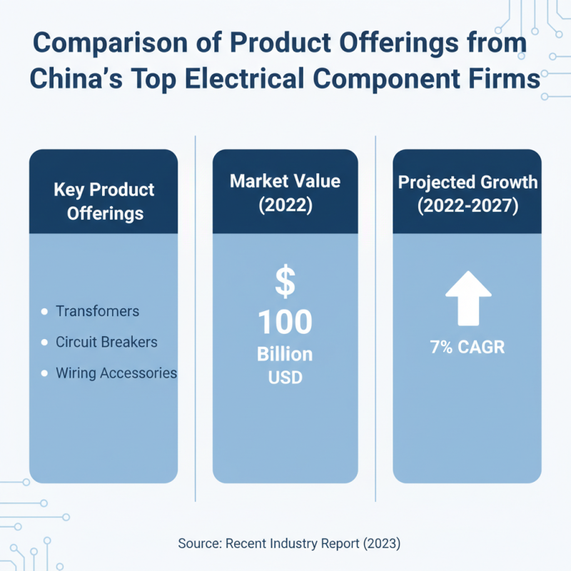 Top 10 Electrical Equipment and Components Manufacturers in China?
