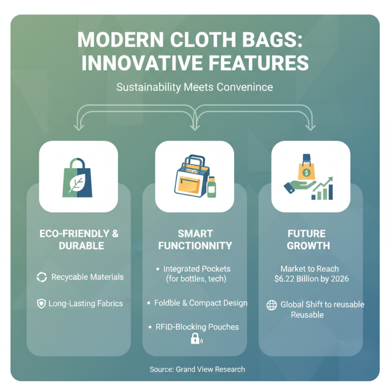 2026 Best Cloth Bag Trends for Global Buyers to Consider?