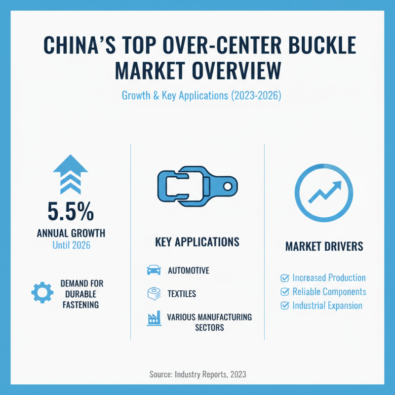 China Top Over Centre Buckle Options for Enhanced Durability and Style?