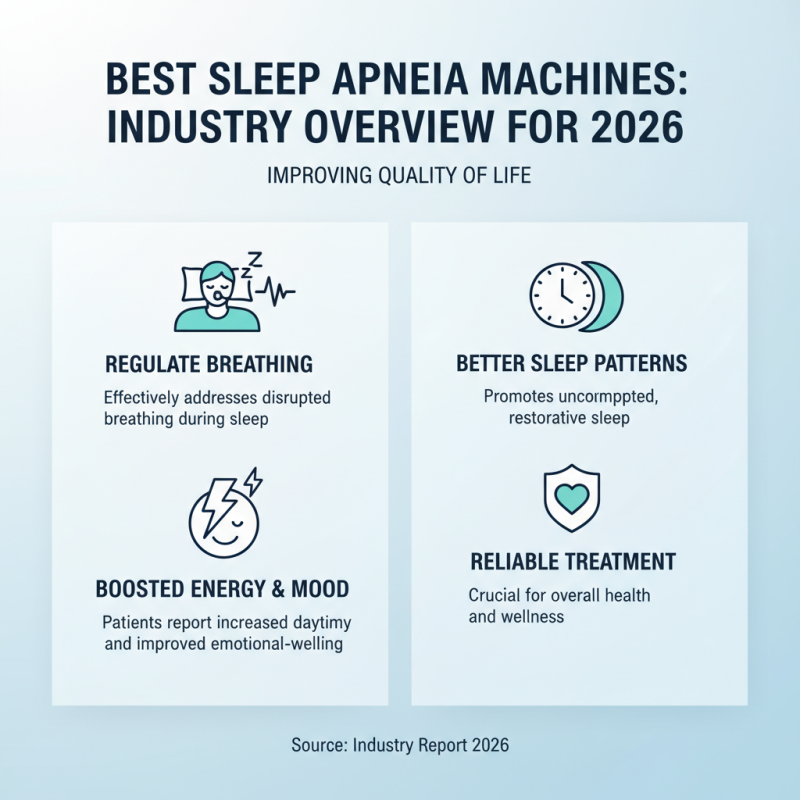 Best Sleep Apnea Machines for Quality Sleep in 2026?