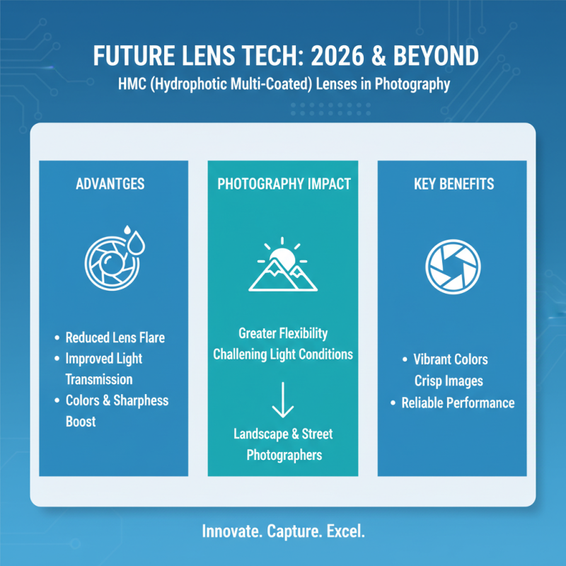 The Best 10 Hmc Lens Options for Stunning Photography in 2026?