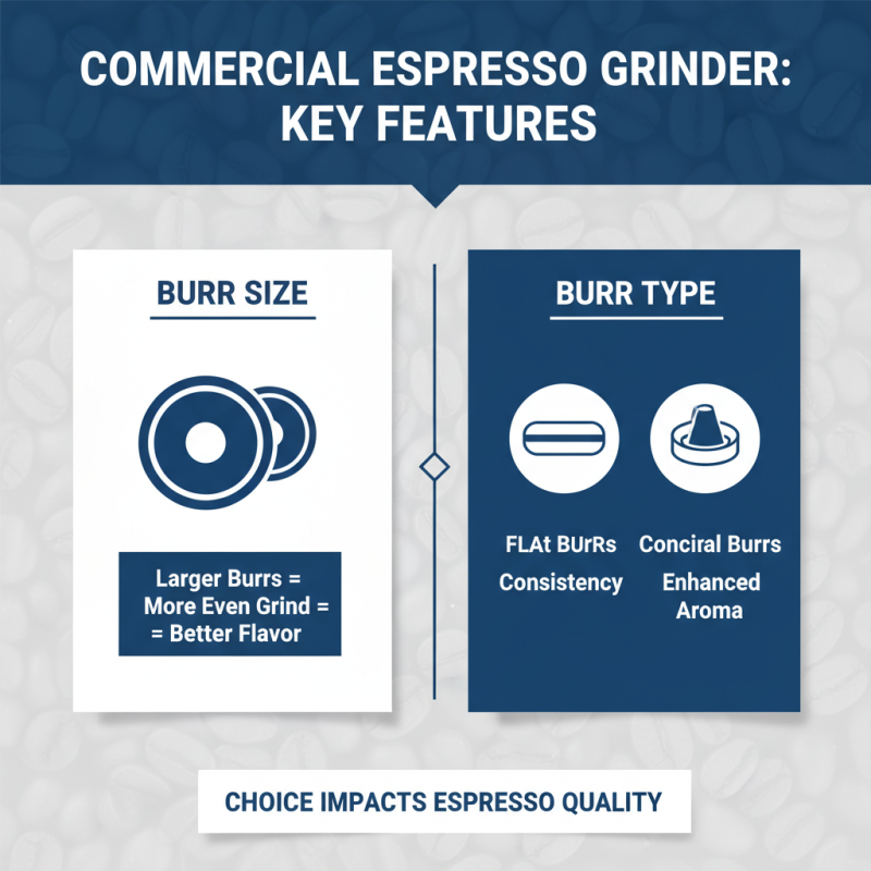Top 5 Tips for Choosing a Commercial Espresso Grinder?