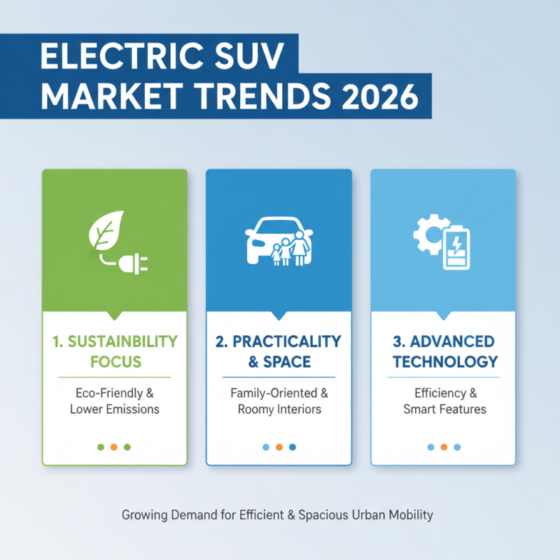 Top 5 Best SUV Electric Cars for Global Buyers in 2026?