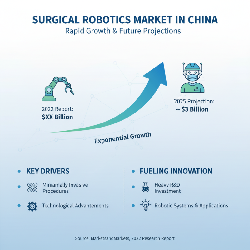 Top Surgical Robots in China for Global Buyers?