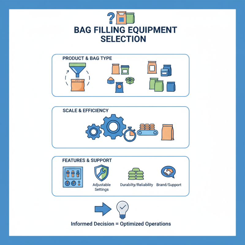 How to Choose the Best Bag Filling Equipment for Your Needs?