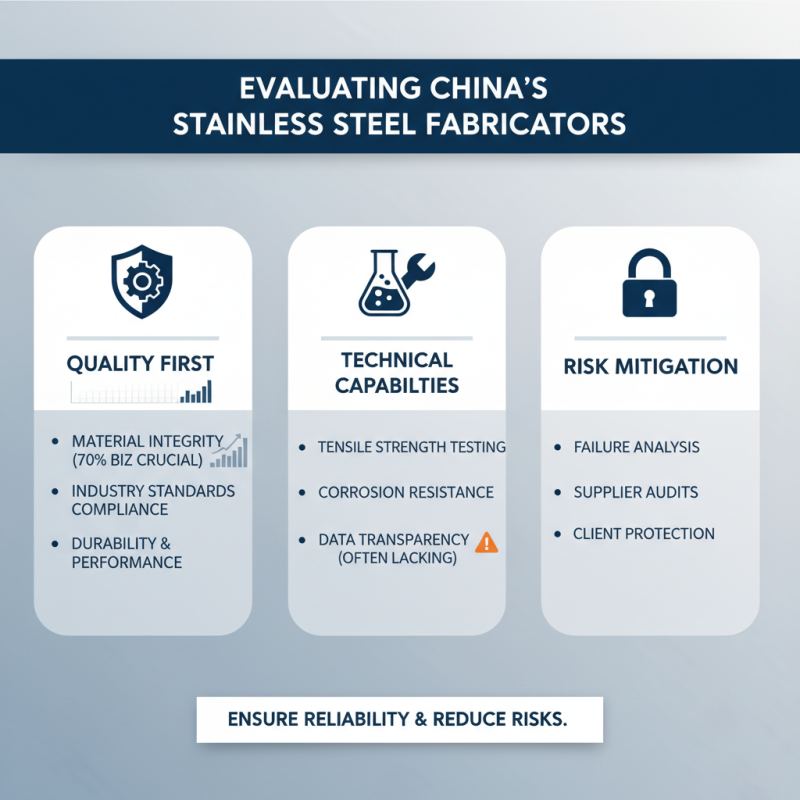 Top 10 Stainless Steel Fabrication Companies in China?