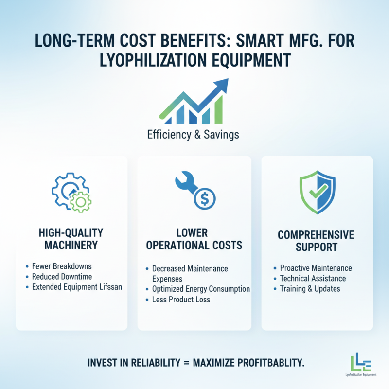 Why Choosing the Right Lyophilization Equipment Manufacturers Matters?