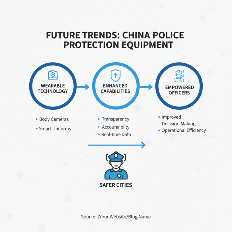 China Best Police Protector Equipment for Enhanced Safety and Security?