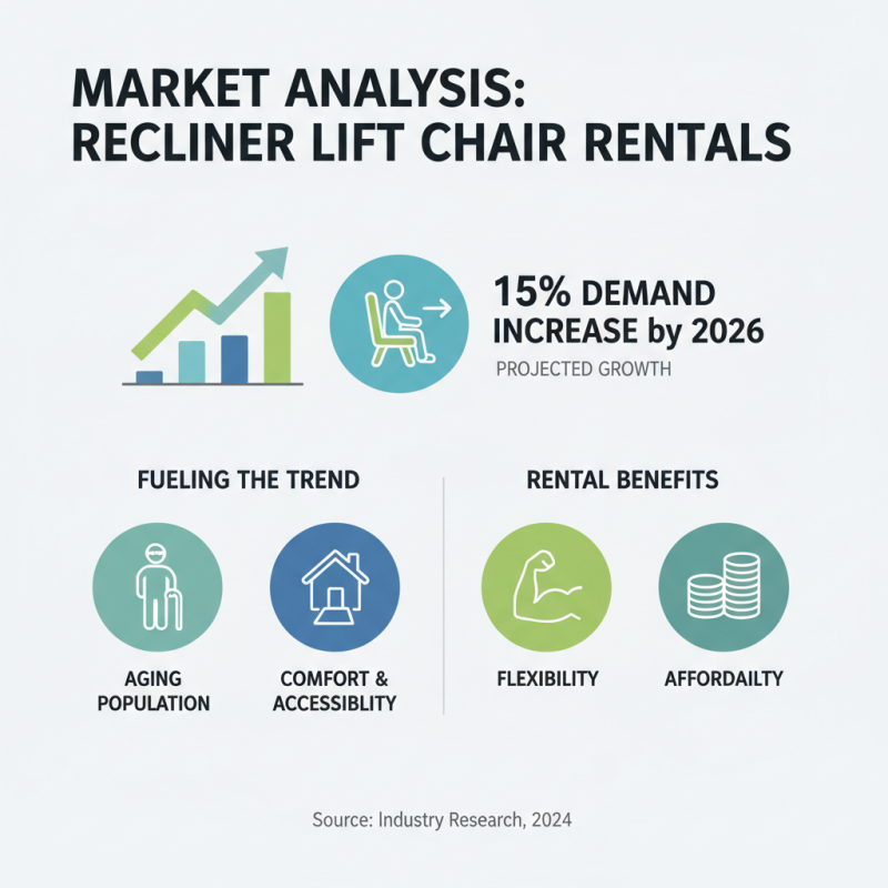 2026 Top Trends in Rental of Recliner Lift Chairs for Comfort and Convenience?