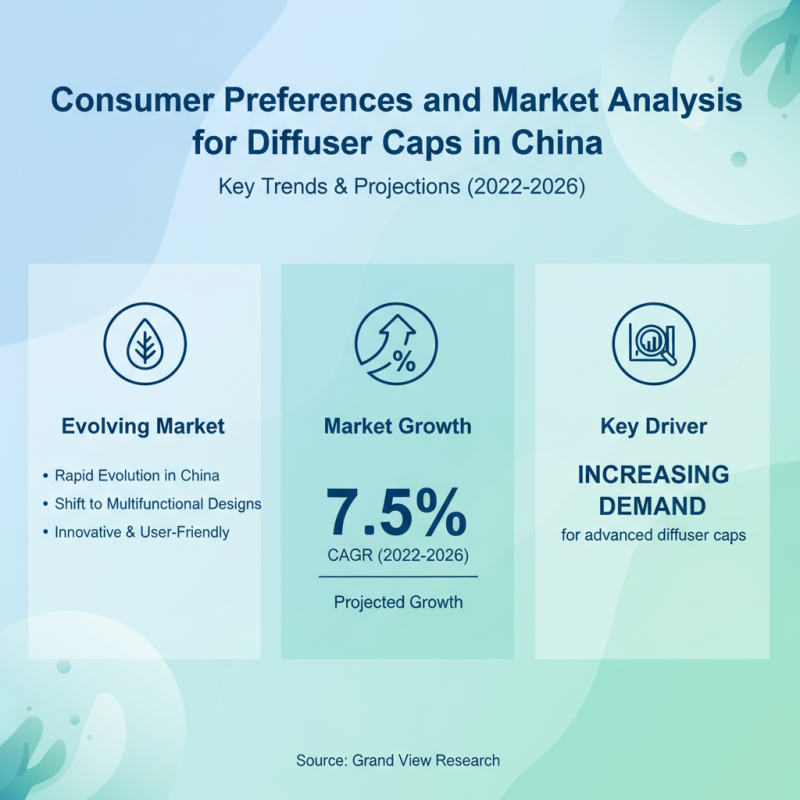 China Top Diffuser Cap Types for Essential Oils in 2026?