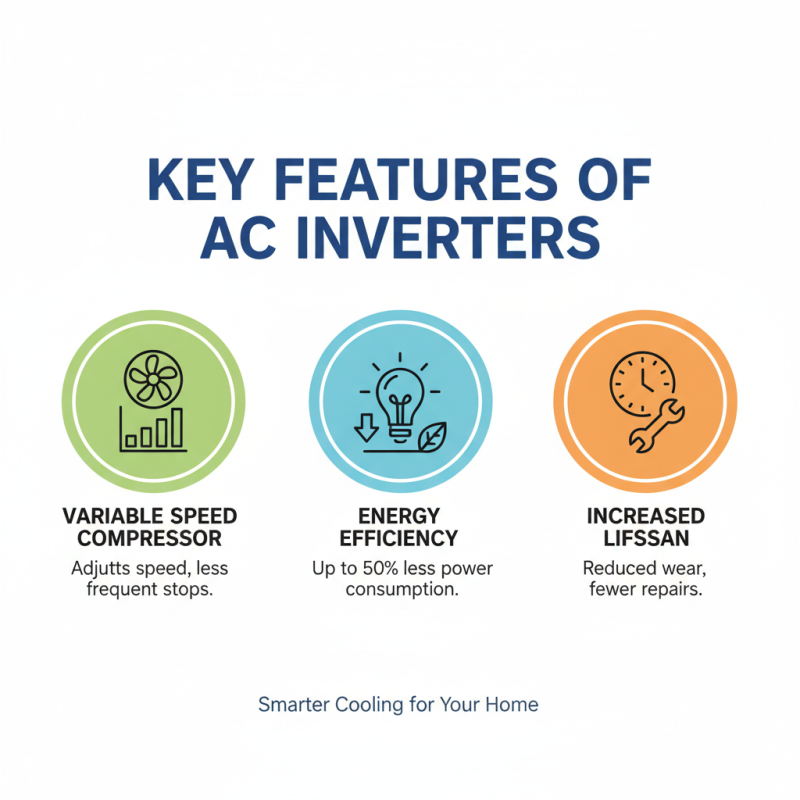 Top Benefits of Using an Airconditioner Inverter for Your Home Efficiency?