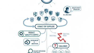 Top 10 Stainless Steel Coil Tube Suppliers in China?