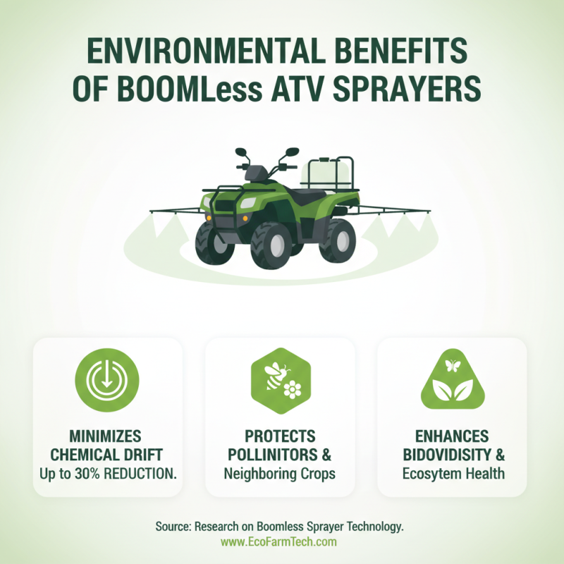 Top 10 Advantages of Using a Boomless ATV Sprayer for Your Farming Needs?