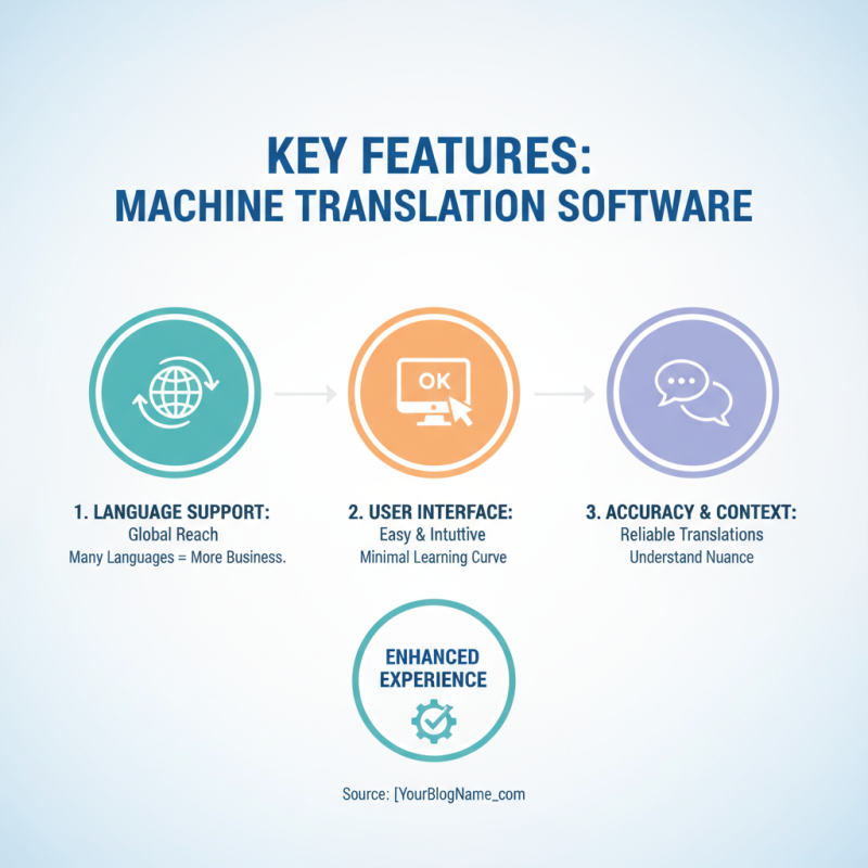2026 Best Machine Translation Software for Global Buyers?