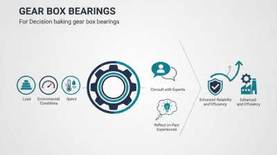 How to Choose the Best Gear Box Bearings for Your Needs?