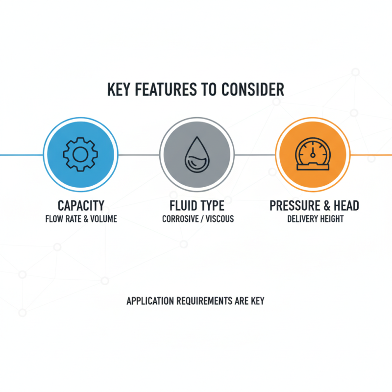 Top Industrial Pumps of 2026 What Buyers Should Know
