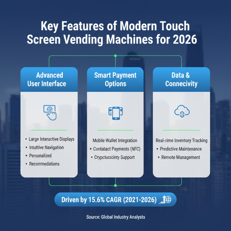 2026 Best Touch Screen Vending Machine Features and Trends?