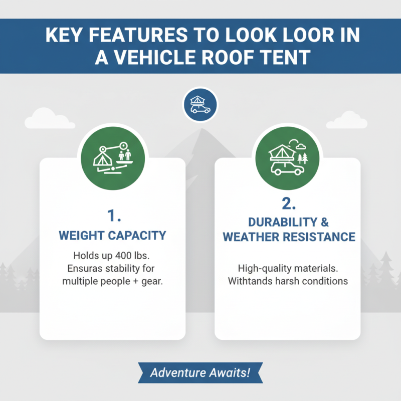Why Choose a Vehicle Roof Tent for Your Next Adventure?
