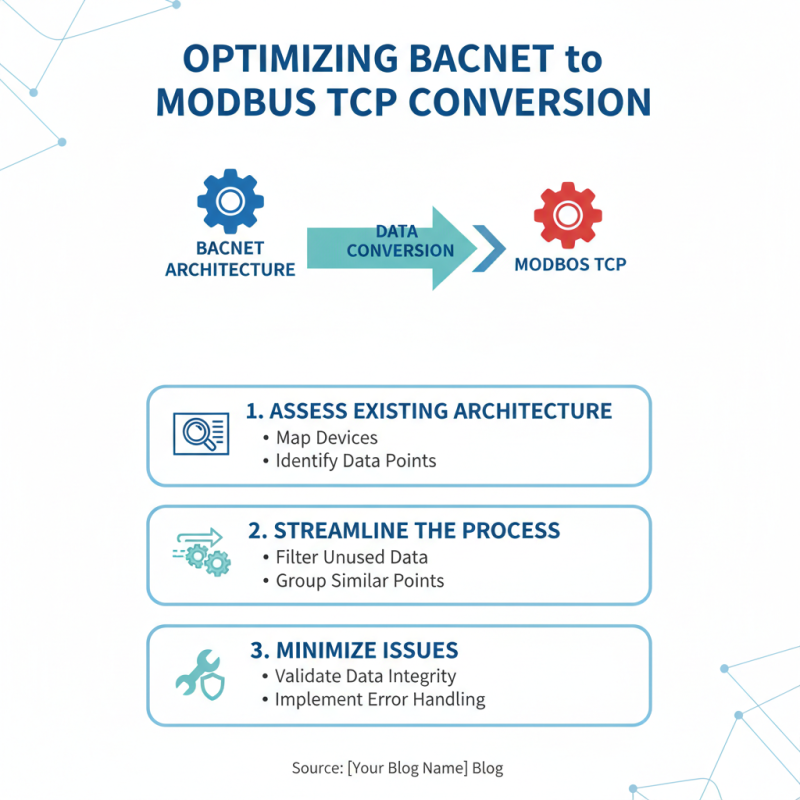 2026 How to Convert Bacnet To Modbus Tcp Efficiently?