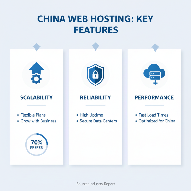 China Top 10 Web Domain Hosting Services You Should Consider?