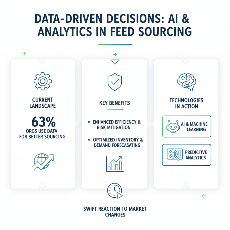 2026 Top Trends for Making Feed in Global Sourcing?