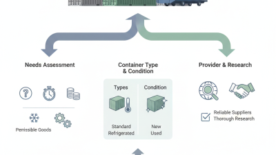 How to Choose the Right Shipping Container for Your Needs?