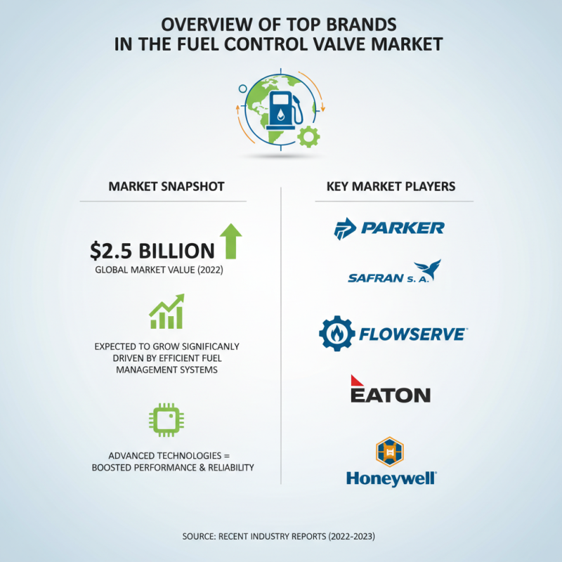 Best Fuel Control Valve Options for Global Buyers?