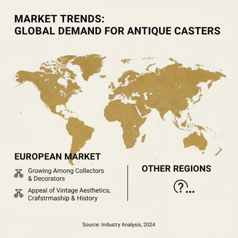 Top Quality Antique Metal Casters for Global Buyers?