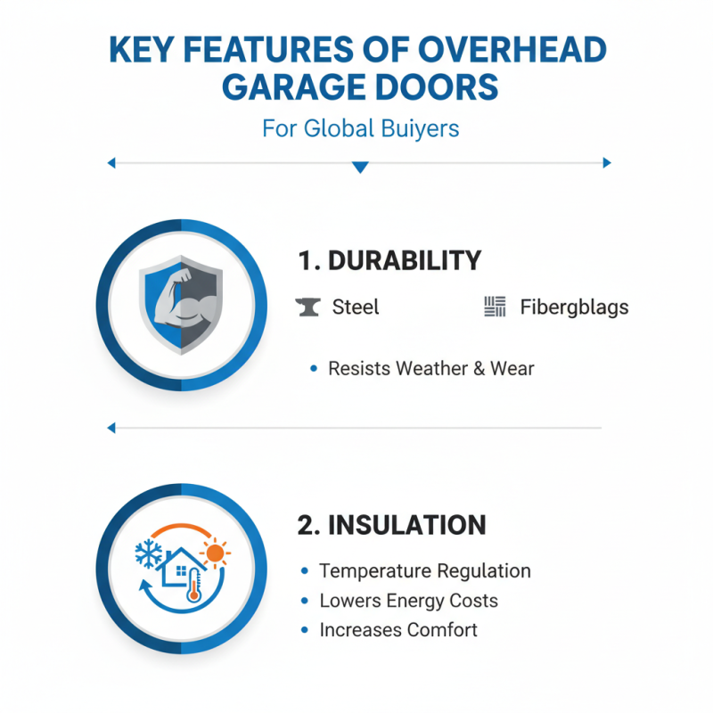 Top 10 Overhead Garage Doors for Global Buyers in 2026?