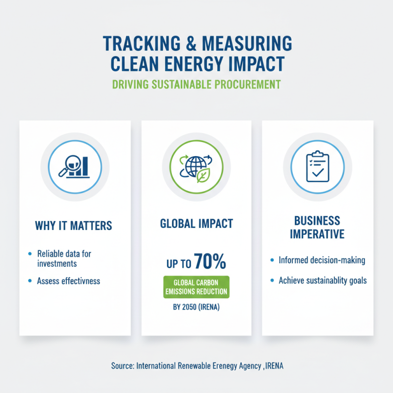 How to Source Clean Energy Solutions for Global Procurement?