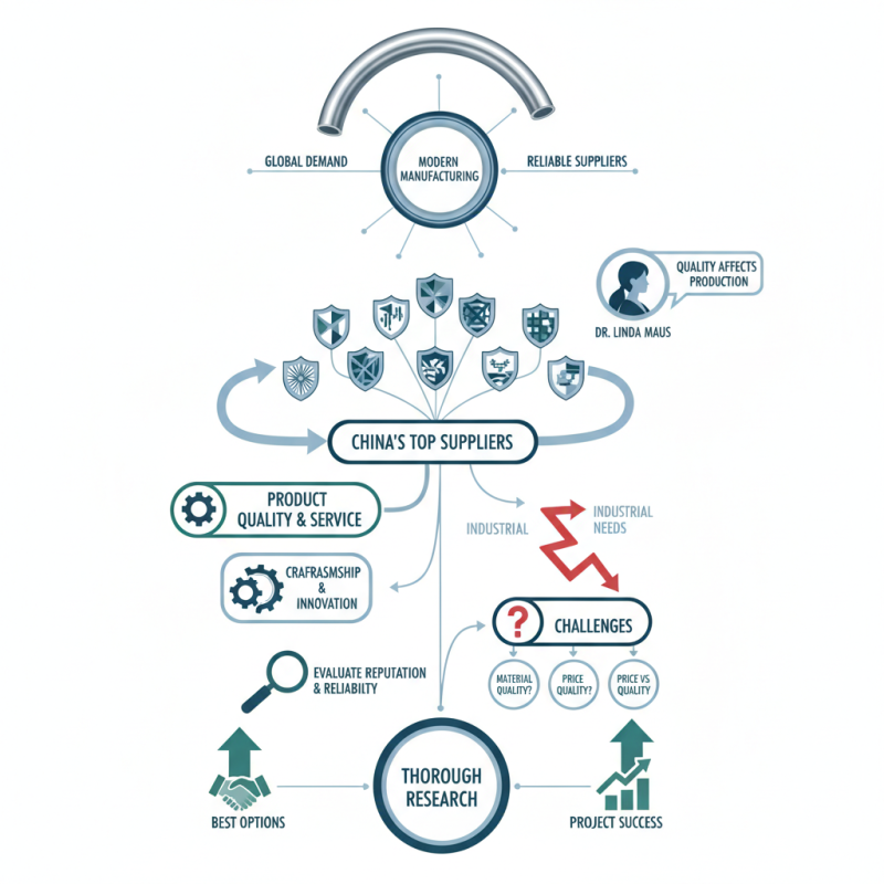 Top 10 Stainless Steel Coil Tube Suppliers in China?