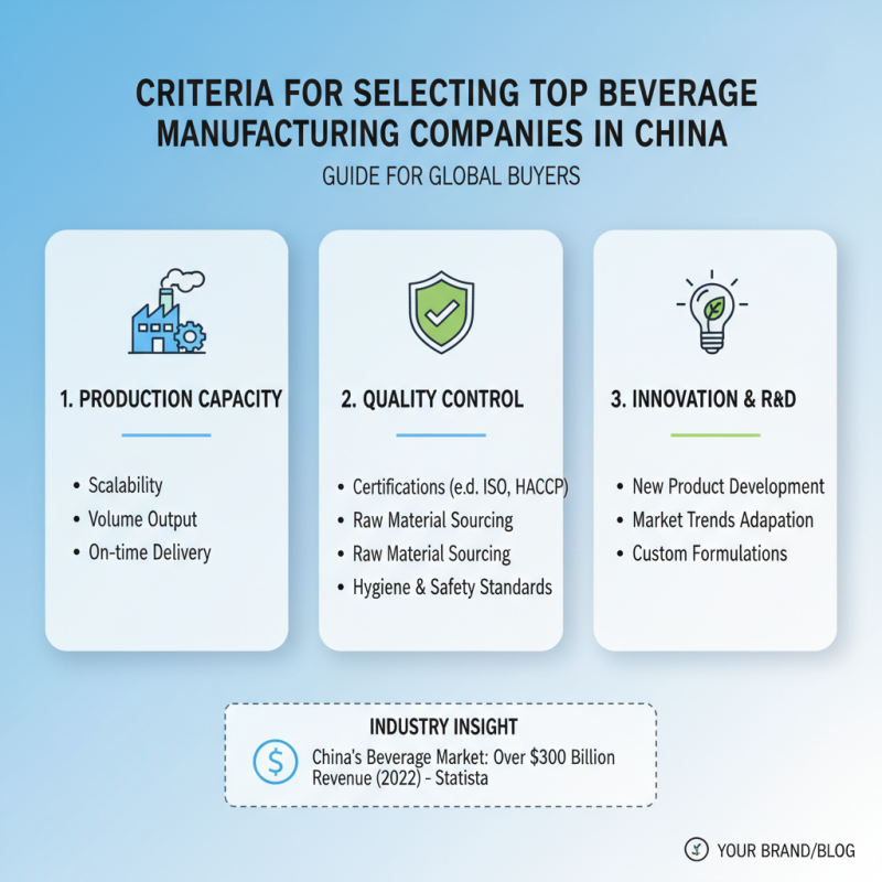 Top 10 Beverage Manufacturing Companies in China for Global Buyers?