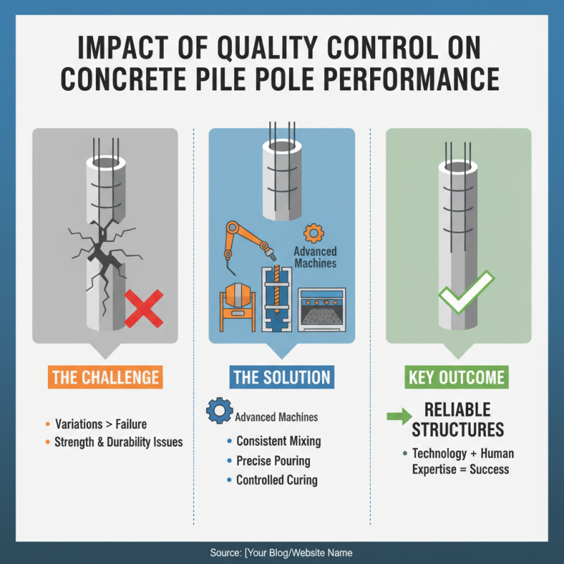 China Top Concrete Pile Pole Making Machine for Efficient Construction Solutions?