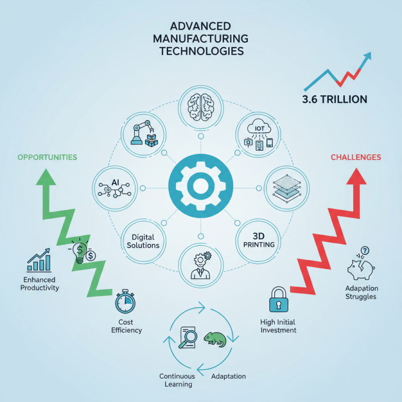 Top Trends in Advanced Manufacturing Technologies You Should Know?